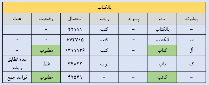ریشه یابی کلمات عربی 