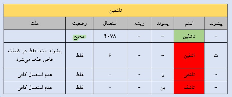 ریشه یابی کلمات عربی